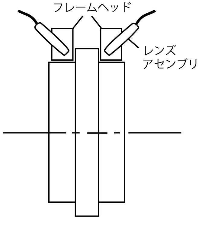 光ファイバー赤外線放射温度計