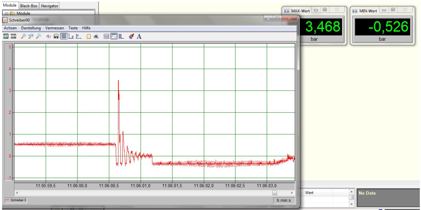 test outcome without a pressure snubber