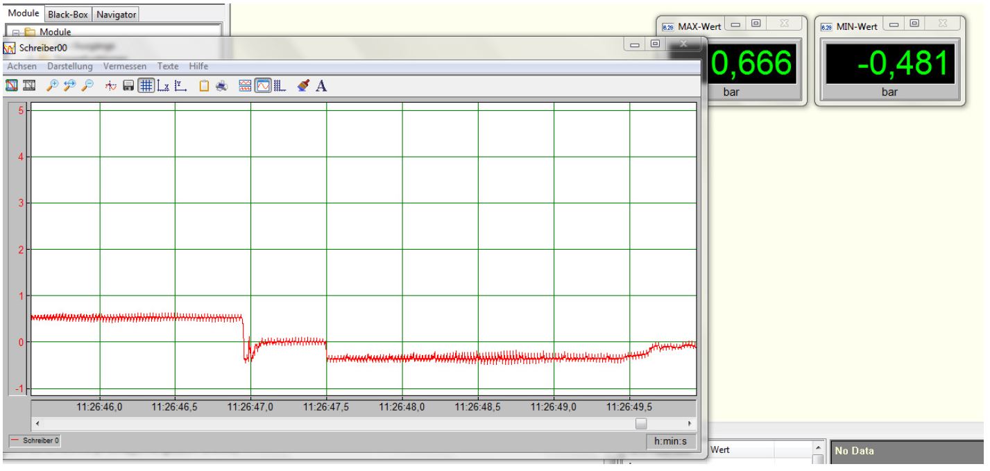 test outcome using a pressure snubber