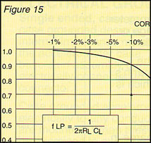 図 15