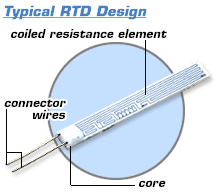 測温抵抗体 (RTD) の例
