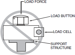 Load Cell